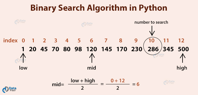 Алгоритм бинарного поиска