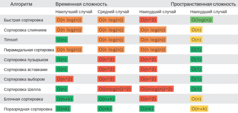 Сортировка файлов по расширению python