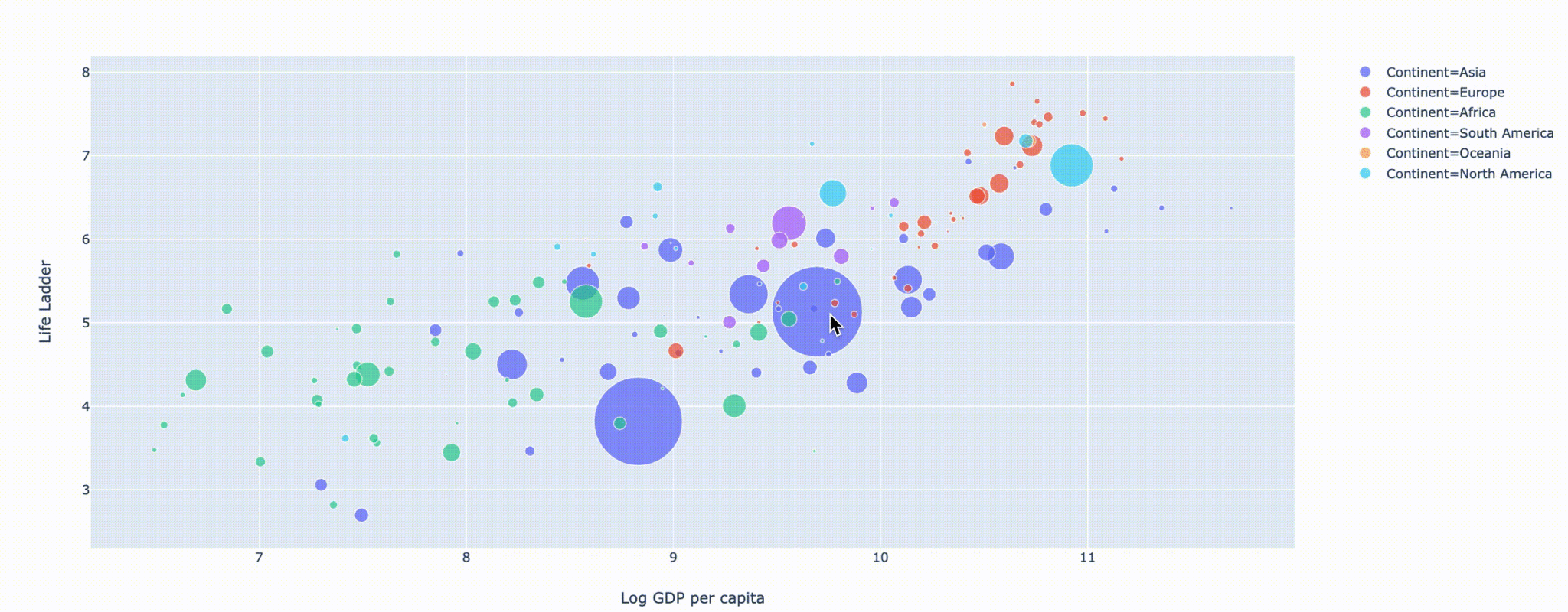 Библиотека для построения диаграмм python