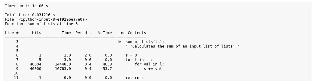 Вывод измерителя скорости функции line_profiler 