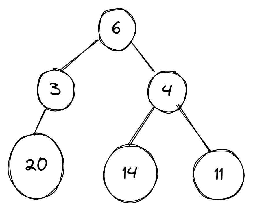 Пример графа с шестью вершинами